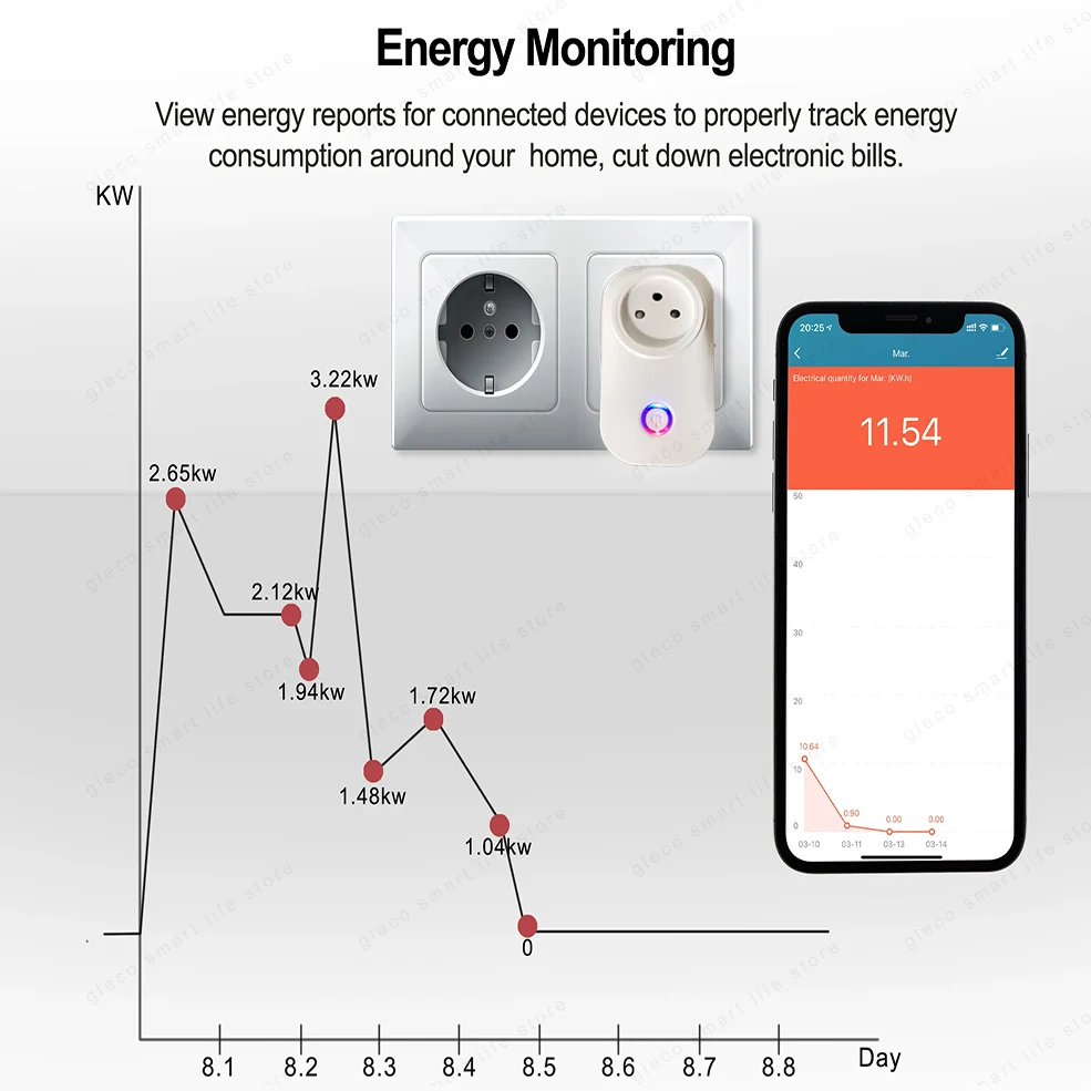 16A Israel Plug Tuya Smart Wifi Power Plug Wireless Socket Outlet Work with Alexa Google Home Assistant Smart Life APP