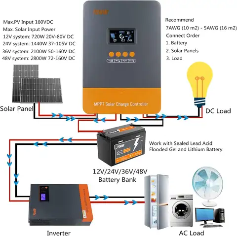 9 best sales pulver mppt 60a - №8