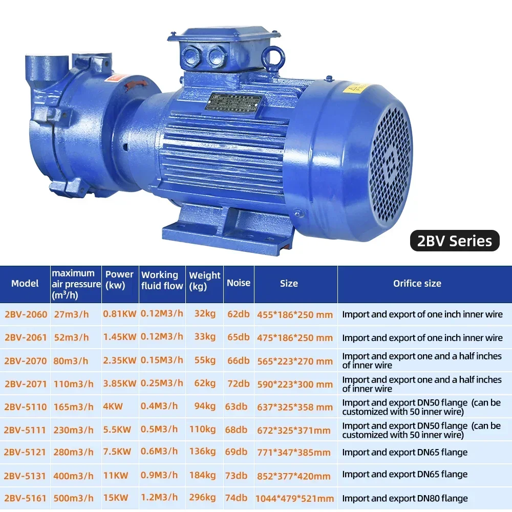 Industrial 2BV Series High Vacuum Liquid Ring Pump Water Circulation Vacuum Pump Compressor 2BV2061
