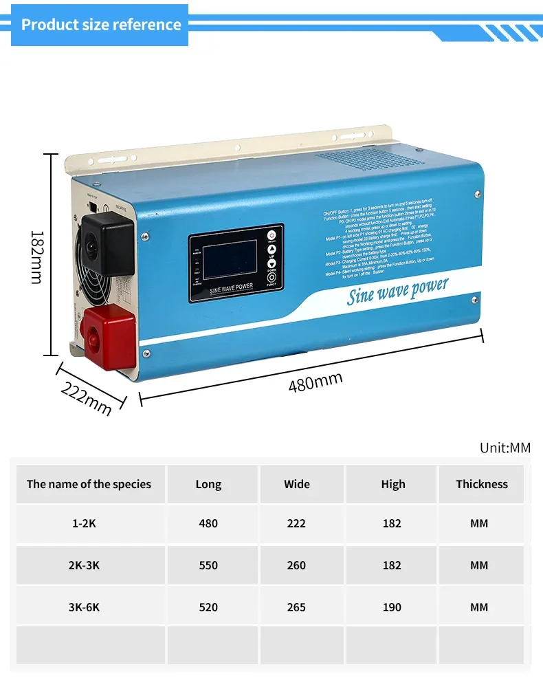Solar Inverter Off …