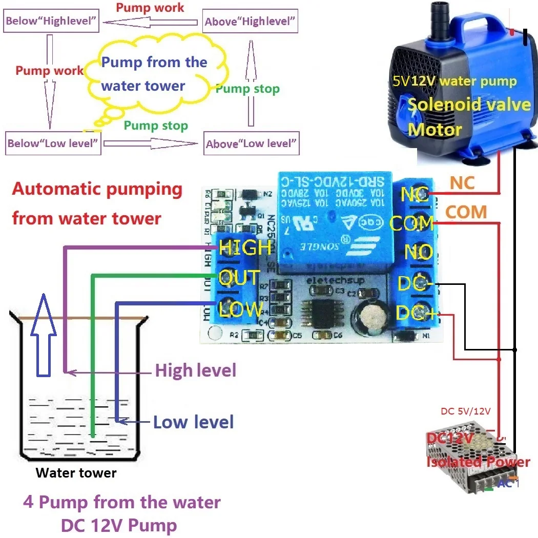 DC 5V 12V Multifunction Automatic Water Level Controller Up Down Tank Automatic Liquid Supply/Drainage Controller