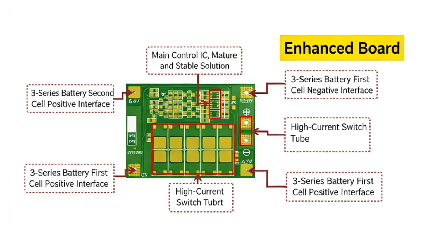 3S 4S Li-Ion Lithium-Akku 18650 Lade- und Schutzplatine BMS 20A 25A 40A 60A mit verbessertem Balancing für Bohrmaschinen – Detail 3