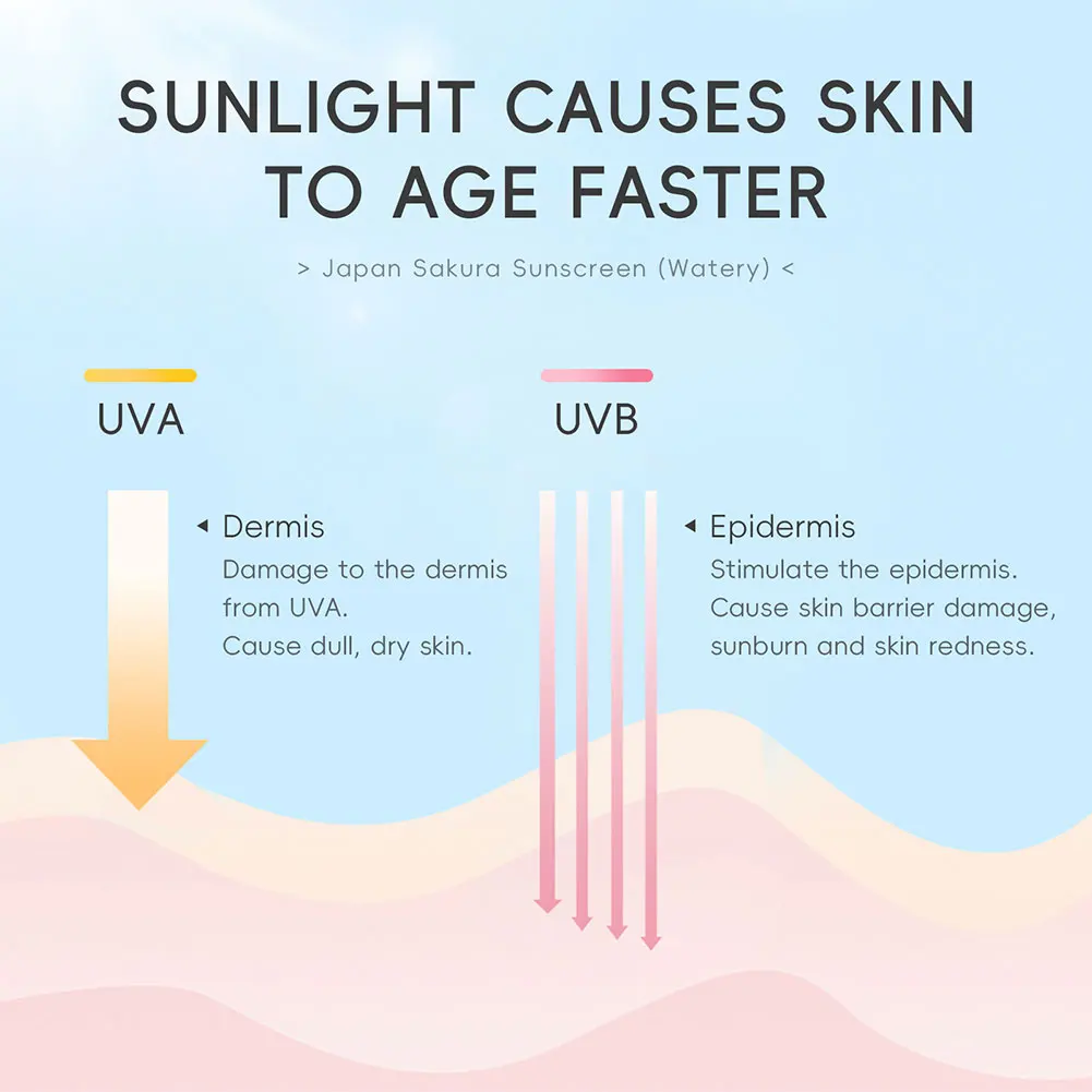 Base de maquillage de protection UV invisible de protection solaire faciale pour des cosmétiques extérieurs d'intérieur