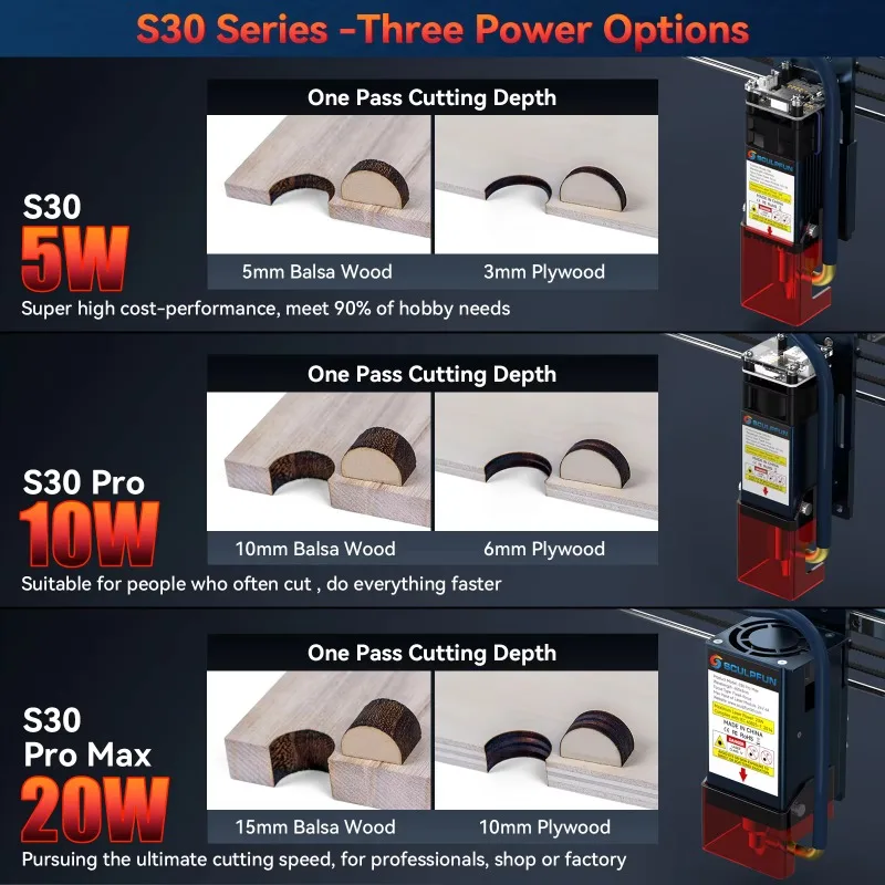S30 Pro 10W Interchangeable Lens Laser Module Plastic Leather Wood Acrylic Laser Cutting Engraving Machine Module