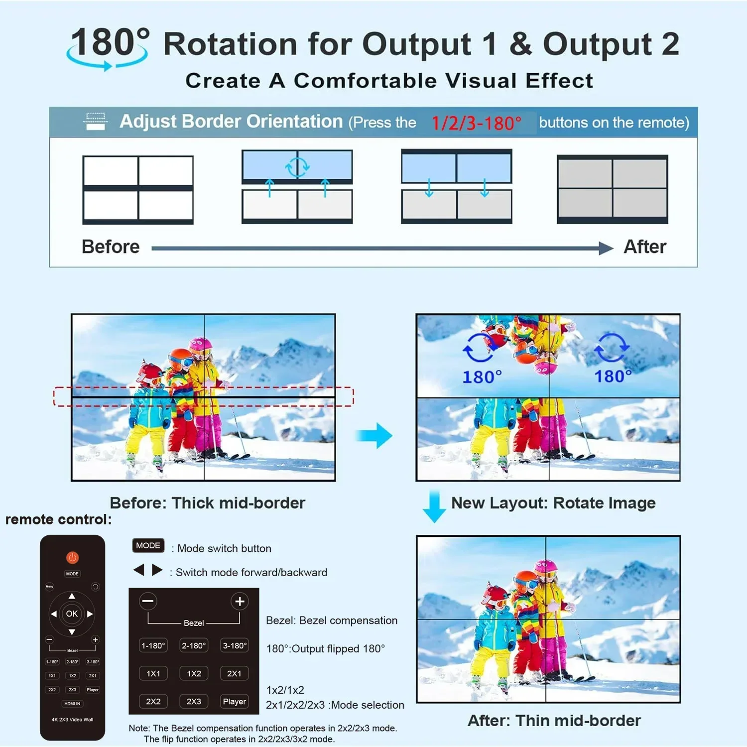 Controller per parete video 2x3 1080P 60Hz TV Splicing Display 2x3 2x2 3x2 4x1 5x1 6x1 6 Schermo Video Wall Stitching Processor Splicer