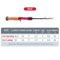 1.5M red casting