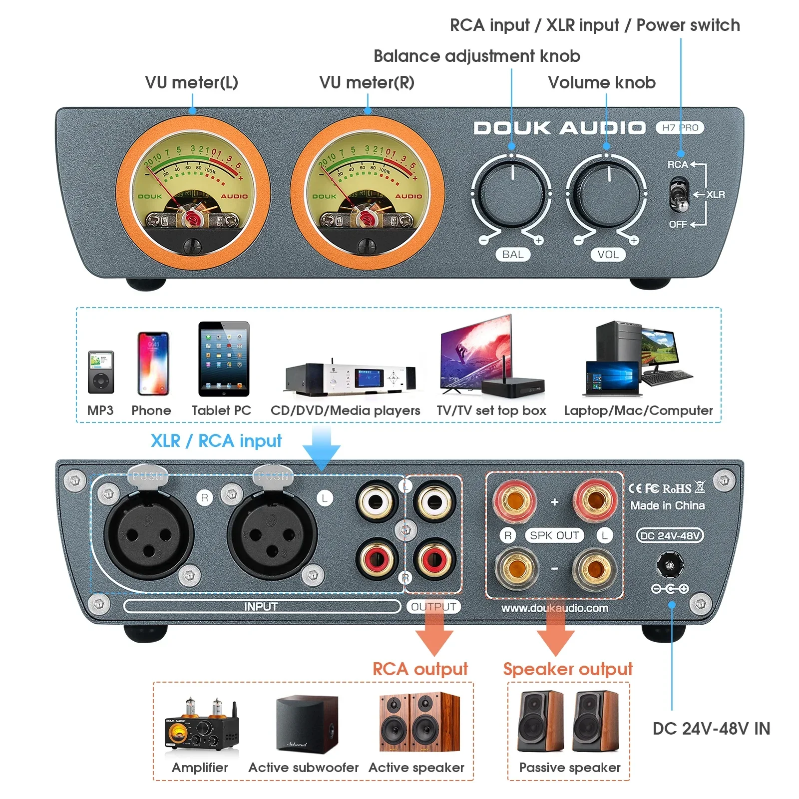 Douk Audio H7PRO HiFi Class D TPA3255 Balanced XLR Amplifier Digital Stereo Home Power Amp with VU Meter 300W×2