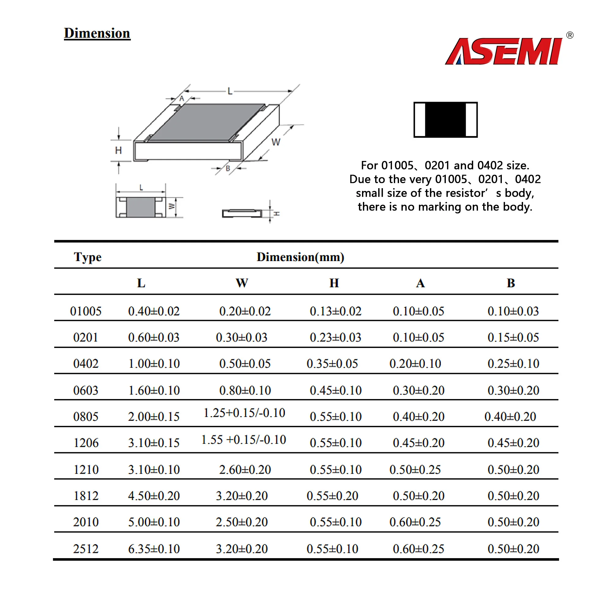 100pcs 0201 ±5% Tolerance SMD Resistor 0R 10R 100R 1K 10K 100K 1M Ω ohm 1/20W 0.05W Watt Thick Film SMT Chip Resistors