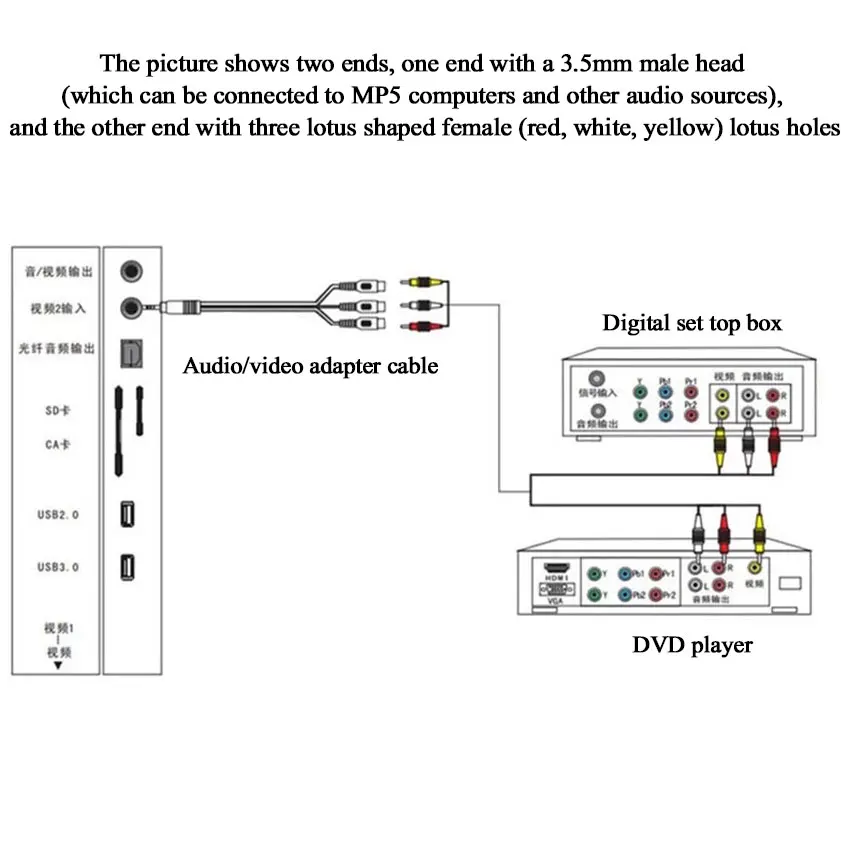 3.5 مللي متر إلى جاك 3 كابل RCA مكون الفيديو كابل محول AV لتلفزيون TCL أحمر أبيض وأصفر أنثى #5