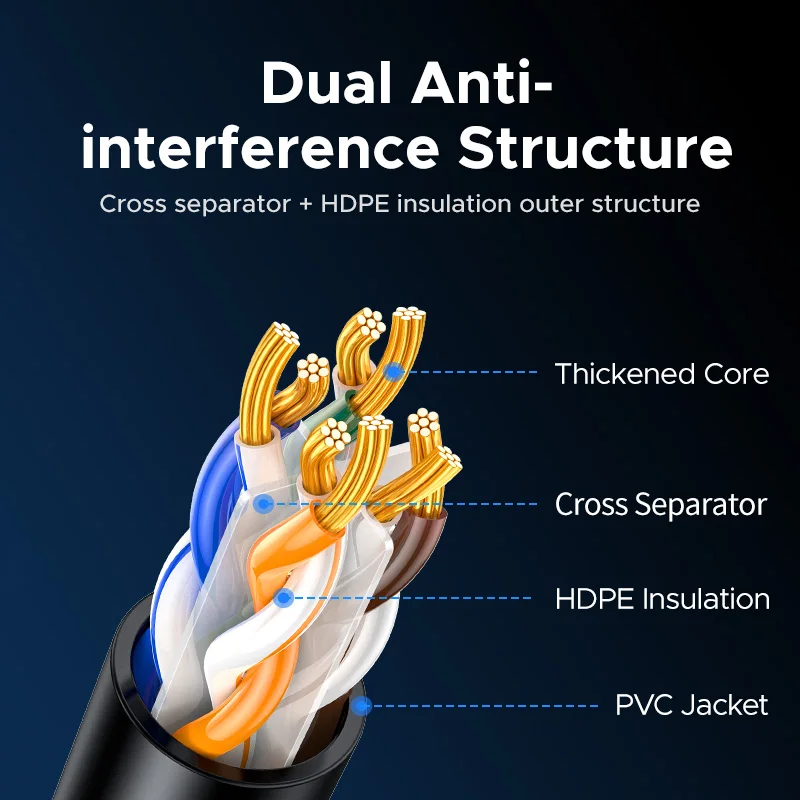 UGREEN CAT6A كابل إيثرنت 10Gbps RJ45 كابل عالي السرعة لجهاز التوجيه مودم الكمبيوتر PS5 XBOX محمول HUB NAS Lan كابل كابل التصحيح