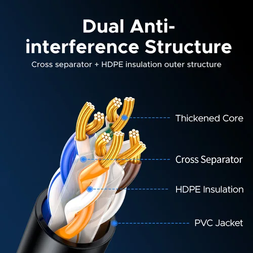 Imagen 2 del producto Cable Ethernet UGREEN CAT6A, Cable RJ45 de 10Gbps de alta velocidad para enrutador, módem, PC, PS5, XBOX, portátil, HUB, NAS Lan, Cable de conexión