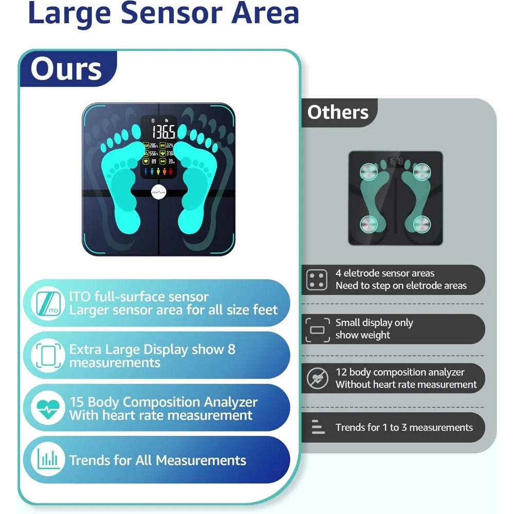 대형 디스플레이, 체지방 및 심박수 측정 기능을 갖춘 무선 디지털 욕실 체중계