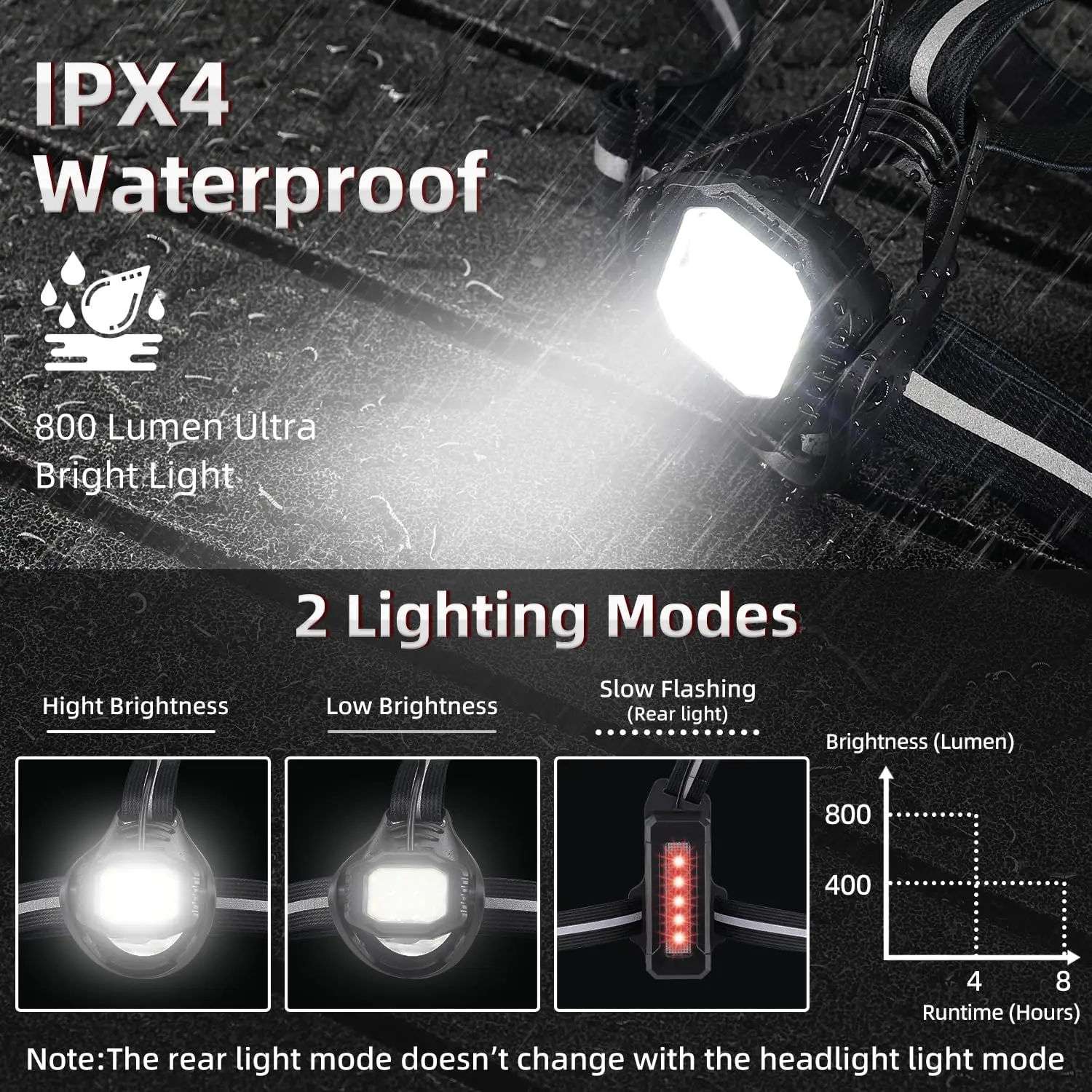 800 Lumen Rechargeable Chest Light for Runners & Dog Walkers, Adjustable Reflective Strap, 4-8H Runtime