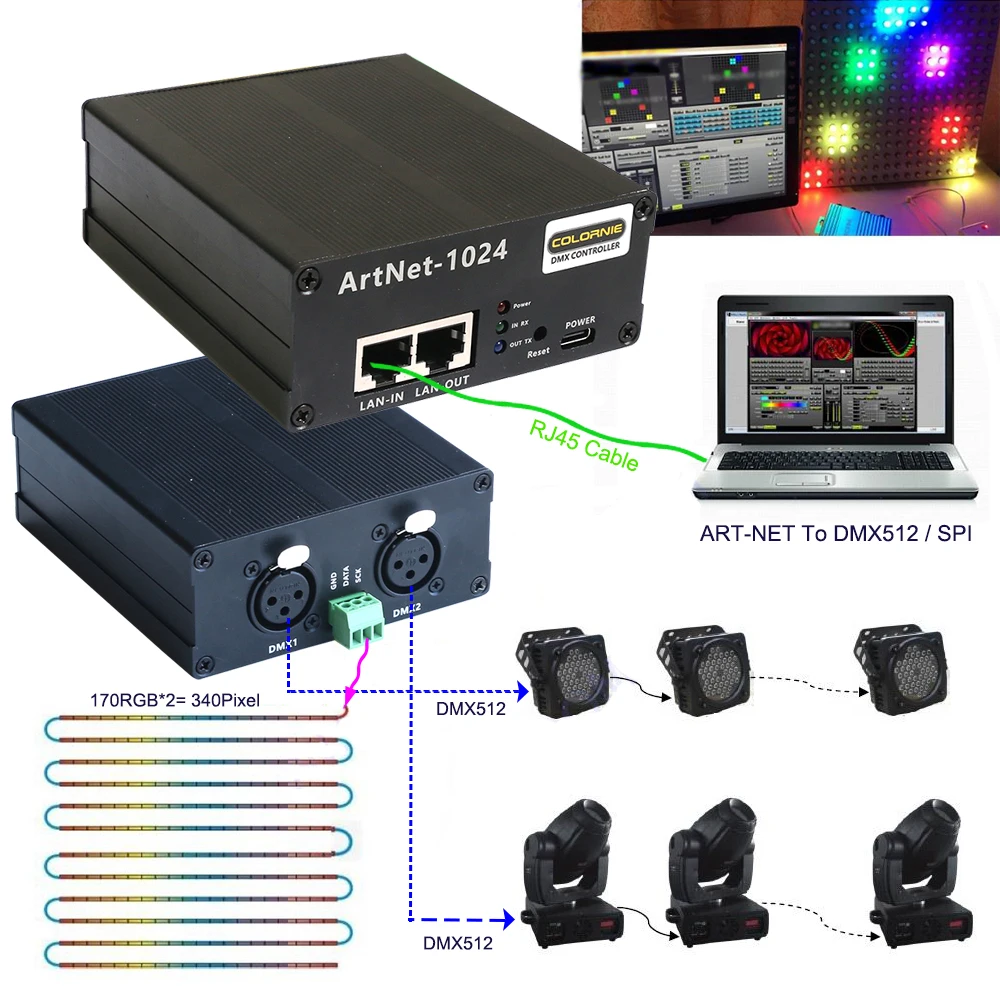 

ArtNet 1024 Two Port Bidirectional DMX/SPI Converter Standard DMX512 Output RJ45 Net Connector Sulite/Madrix