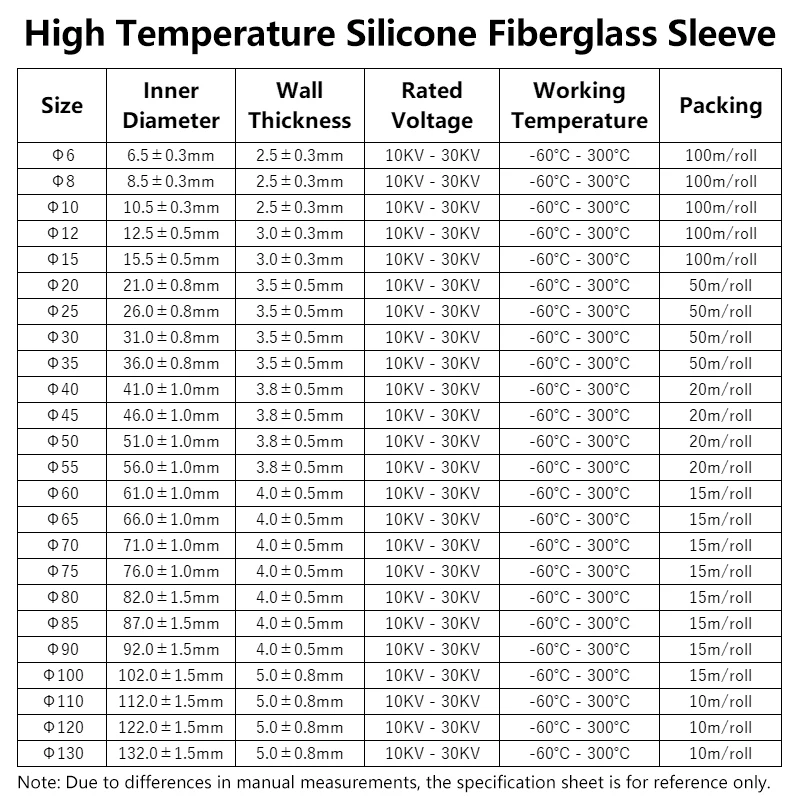 4mm - 40mm High-temperature Resistant Glass Fiber Silicone Rubber Insulated Flame Retardant Protective Sleeve Wire Cable Wrapped
