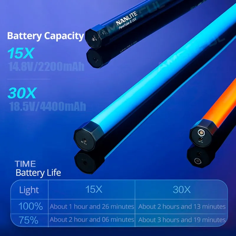 Nanlite Pavotube II X 15x 30X RGB LED Light Tube Handheld Light Wand Studio Creative Video Photography Lighting APP Control