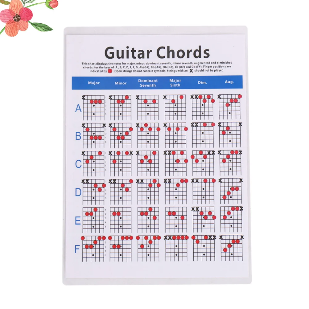

1Pcs Guitar Chord Spectrum Lightweight Portable Paper Material Beginner Training Guide for Electric Guitar Chord Practice Finger