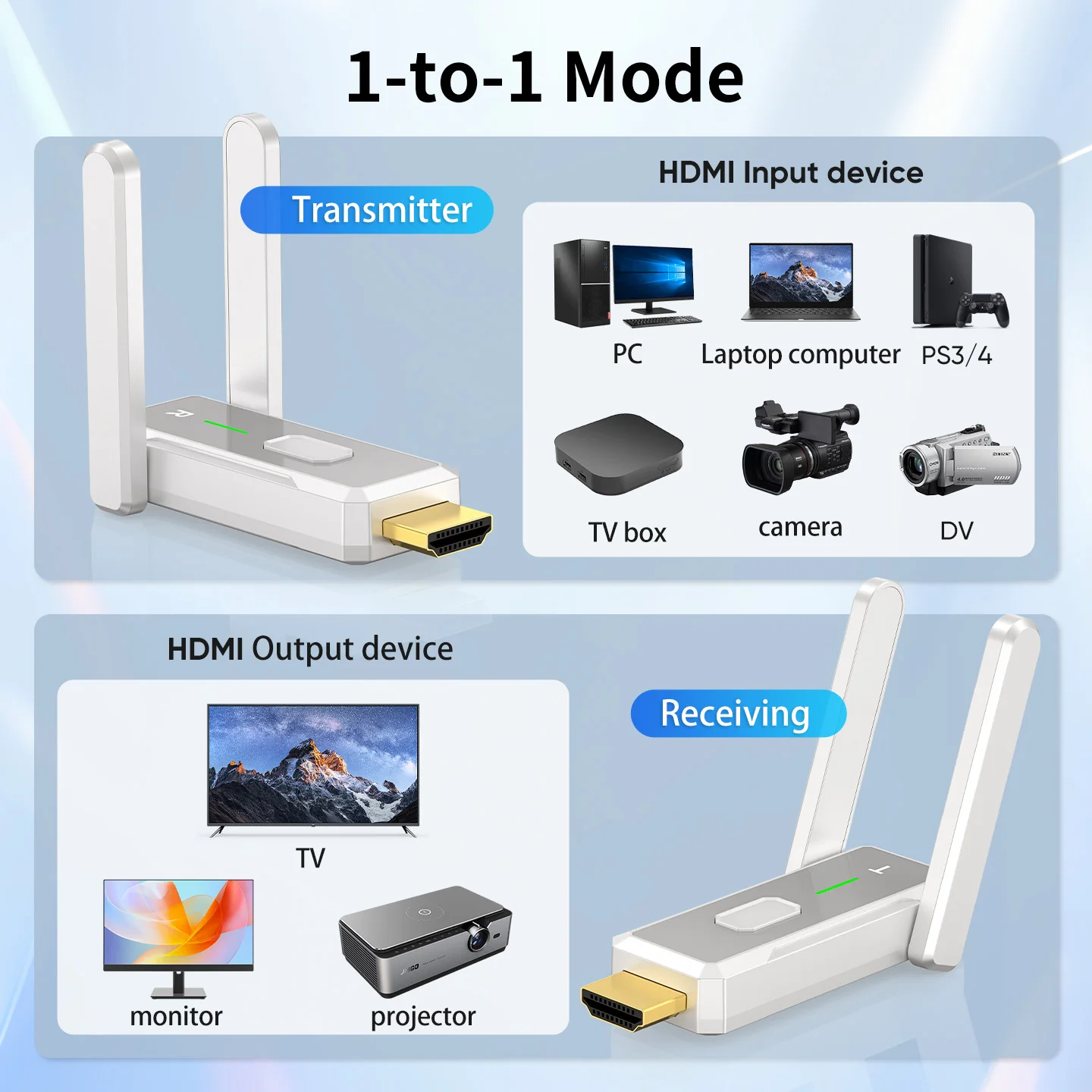 1080P Wireless HDMI Extender Transmission&Receiver for Transfer Computers/laptops/MAC To HD TVs/Displays/Projectors