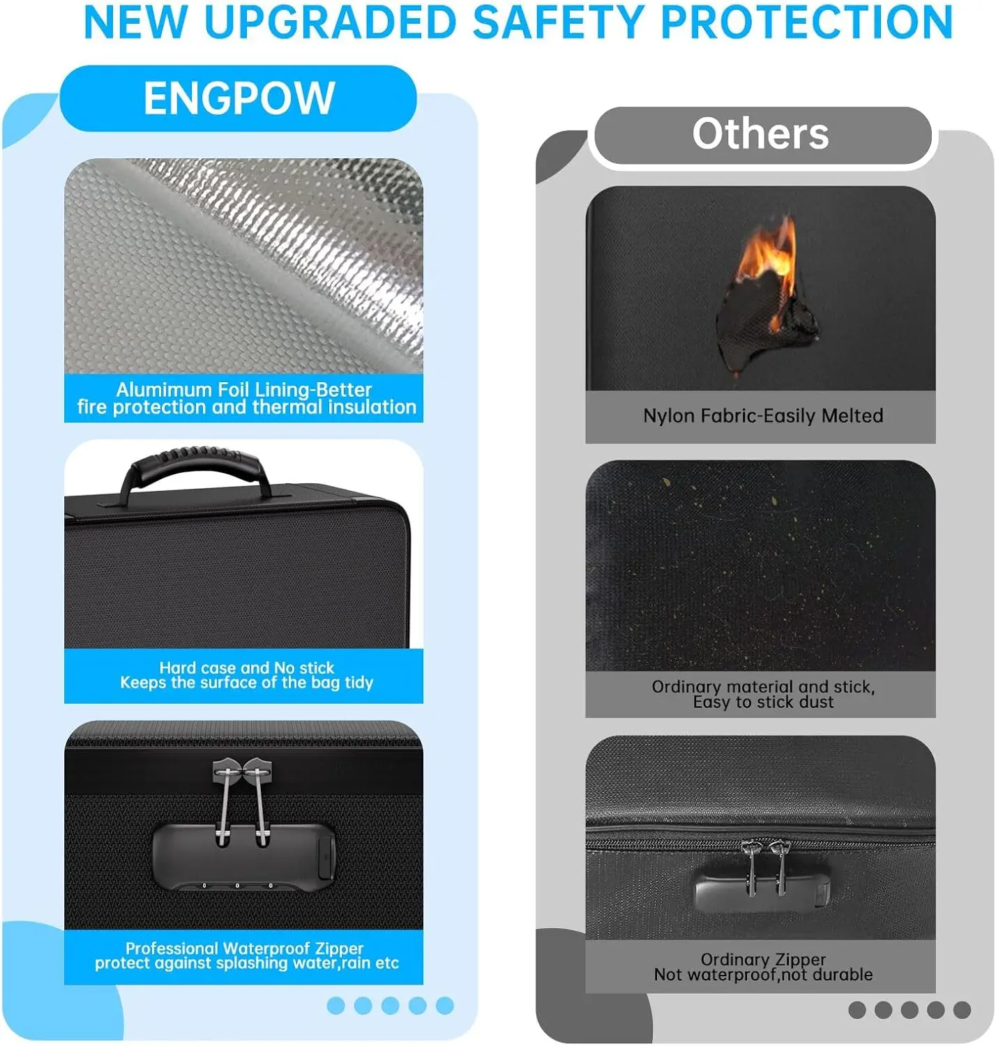 Fireproof Document Organizer Bag with 13 Pockets, Lock & Labels - Portable Storage for Files, Passports & Cards