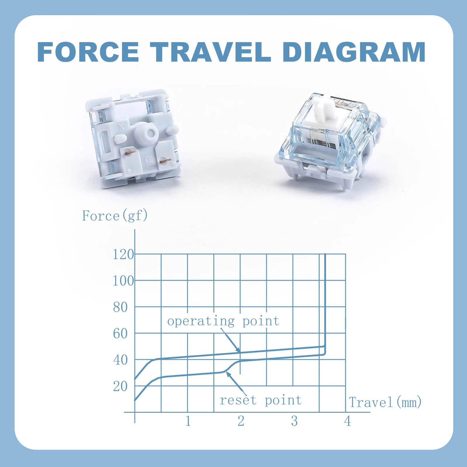 Yunzii-ホットスワップゲーミングキーボードおよびmxキーキャップ用のGateronゼロリニアスイッチ、事前に潤滑されたメカニカルスイッチ、5ピン、パックあたり35個