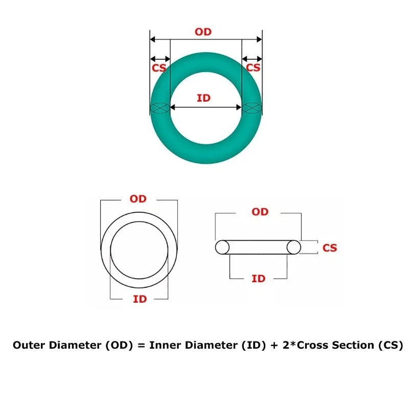 FKM Fluorine Rubber O-Ring CS 1/1.5/2mm Thickness OD 4mm-70mm Green O-Rings Sealing Gasket Oil Resistant Acid & Alkali Resistant