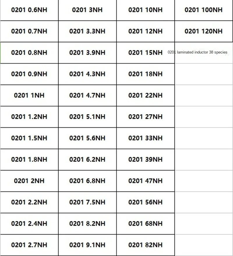 1900PCS/Lot 0201 Inductance Assorted Kit 0.8nh1nh 2.7nh 3.3nh 4.7nh 6.2nh 10nh 22nh 39nh 47nh 100nh Ceramic Inductor Sample Book