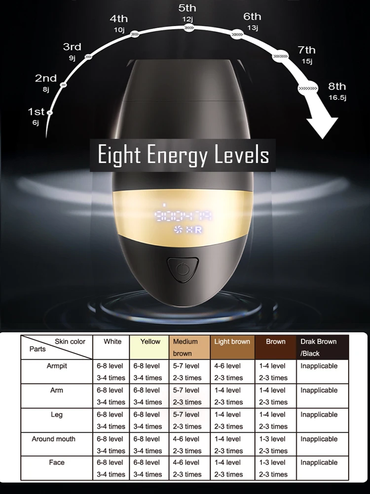 Globemoky-レーザー脱毛機3in 1,脱毛器,永久脱毛,ビキニ,電動トリマー,2021