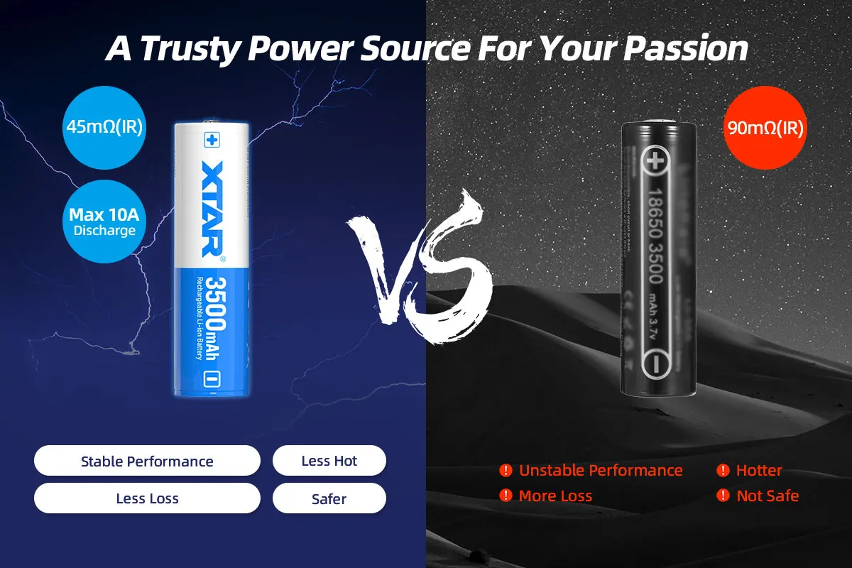 XTAR 2/4PCS 3.6V 18650 3500mAh Protected Battery High Capacity 10A Discharge 800 Cycles Long Lifespan Multiple Protections