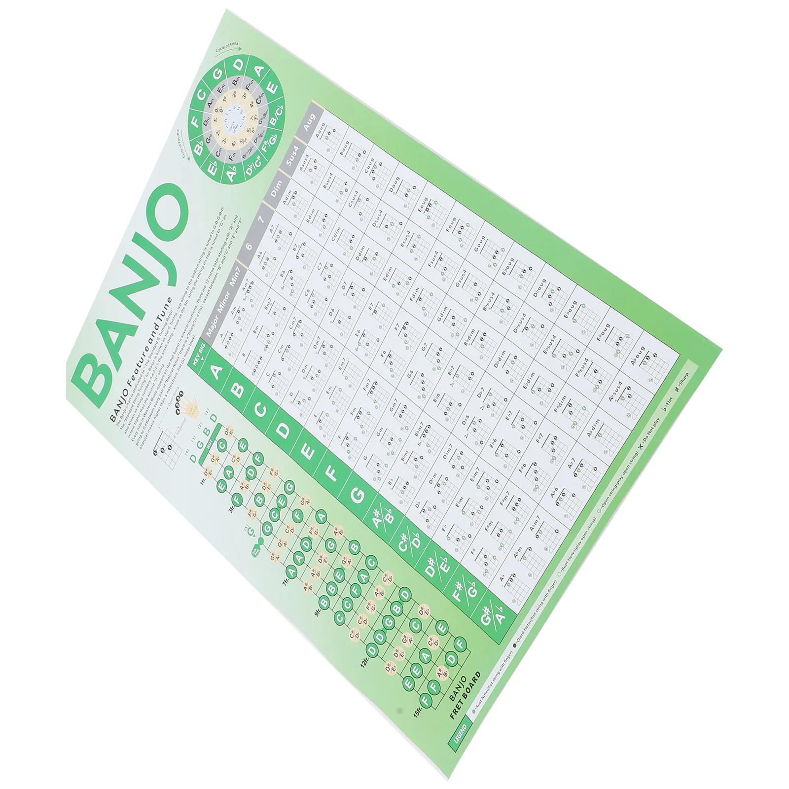 

Banjo Fingering Chart Chord Poster for Beginner Large Beginners Coated Paper Learning