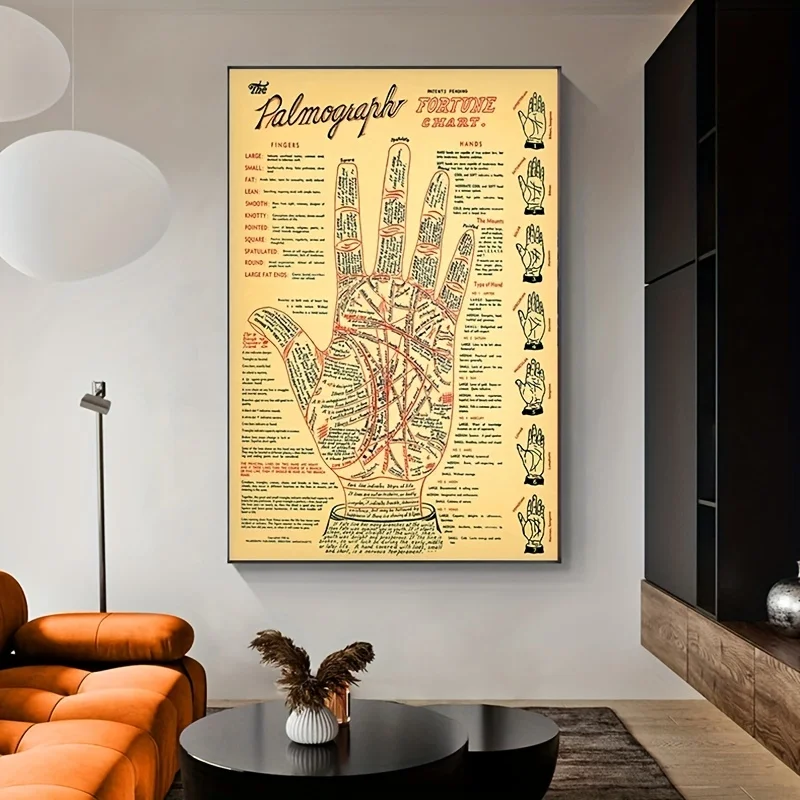 1pc Pyramid Palmograph Poster Palm Reading  Antique Palmistry Fortune Telling Chart Canvas Painting Vintage Picture Frameless