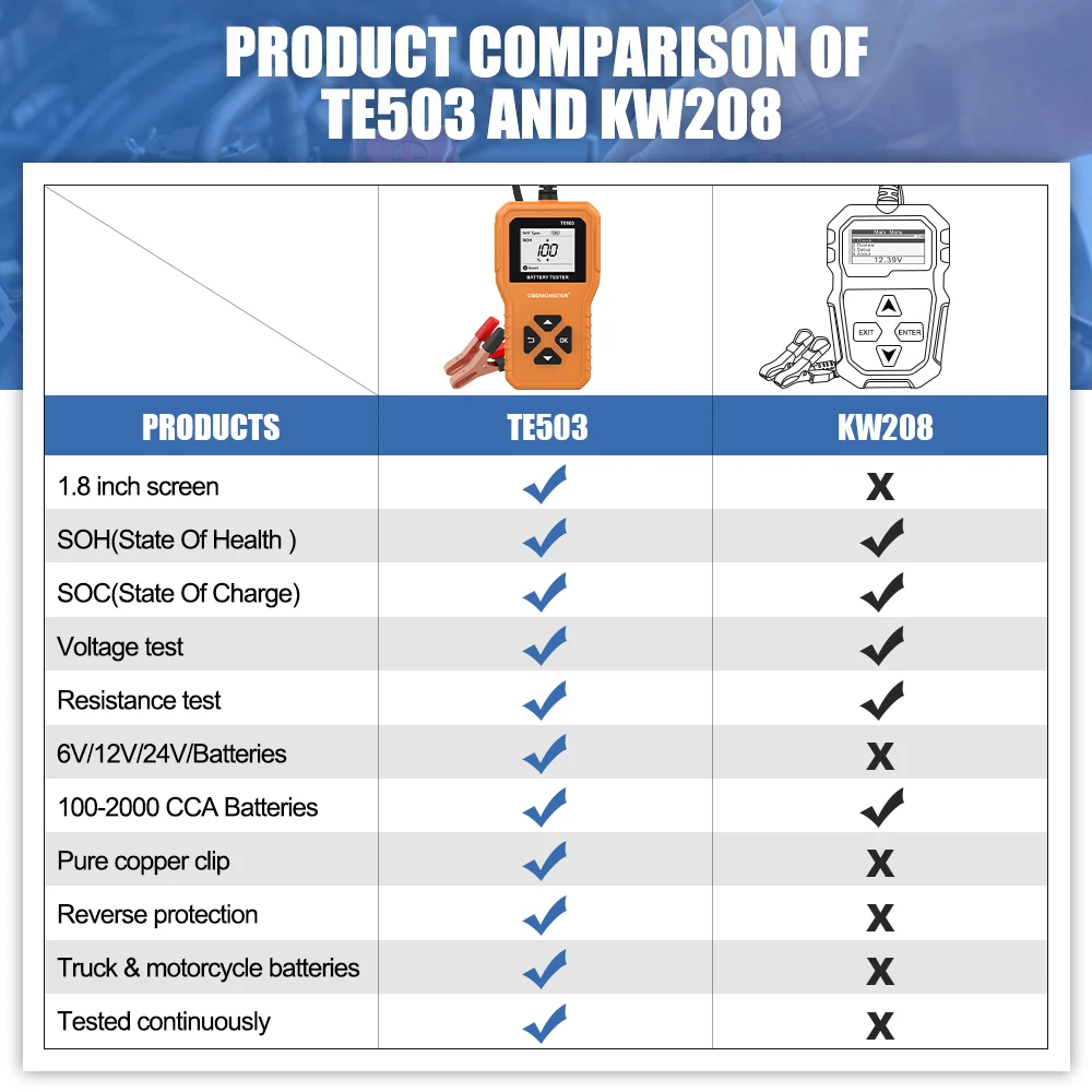 OBDMONSTER Car Battery Tester 6V 12V 24V TE503 Capacity Digital Car System Batteries Analyzer Auto Battery Diagnostic Tool