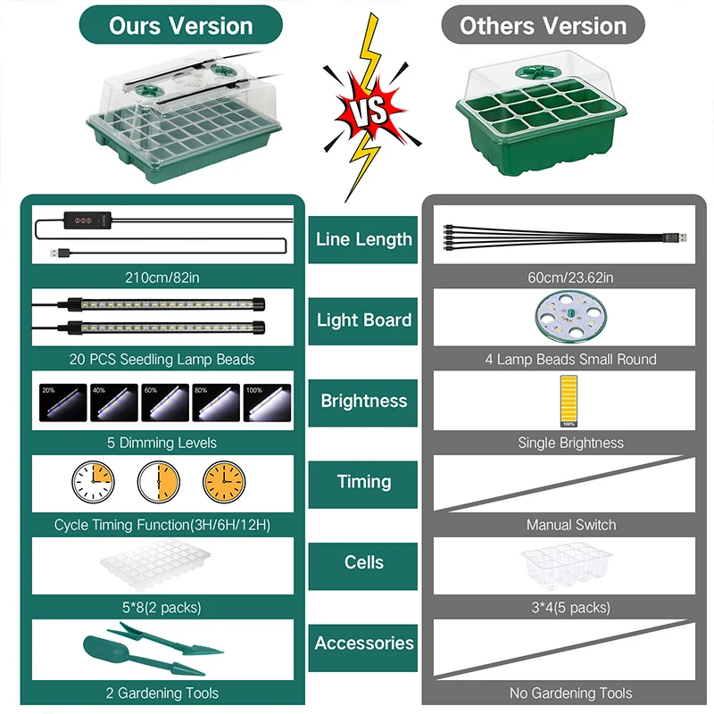 أداة نشر صغيرة مكونة من 40 خلية، صينية بلاستيكية للنباتات مع أغطية مع صينية بداية البذور الخفيفة مع غطاء