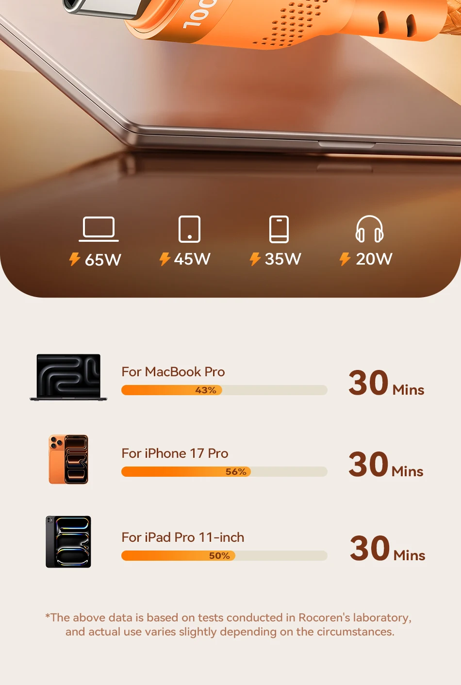 Rocoren 100W Typ-C zu USB Schnellladekabel 100W PD3.0 USB-C Schnelllade-Datenkabel für iPhone, Samsung, Laptop, iPad – Detail 7