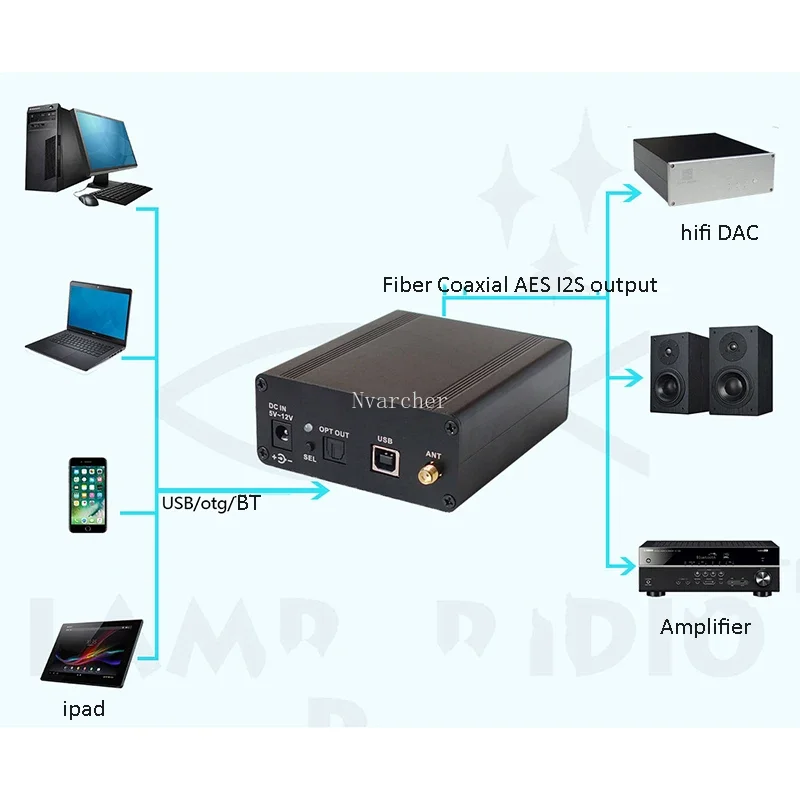 Nvarcher CSR8675 AptxHD Bluetooth Wireless Audio Receiving USB Digital Interface To AES Fiber Coaxial HMDI Output Decoding