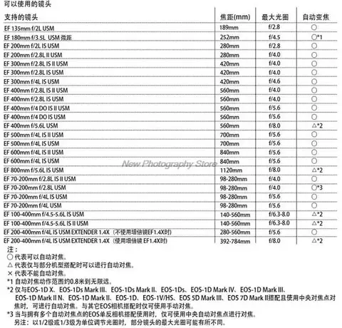 10 best sales कैनन एक्सटेंडर EF 2X - №9