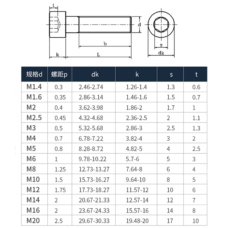 1/10pc M3 M4 M5 M6 12.9 Grade Zwart Koolstofstaal DIN912 Half Draad Cap Allen Head Bolt socket Hexagon Schroef