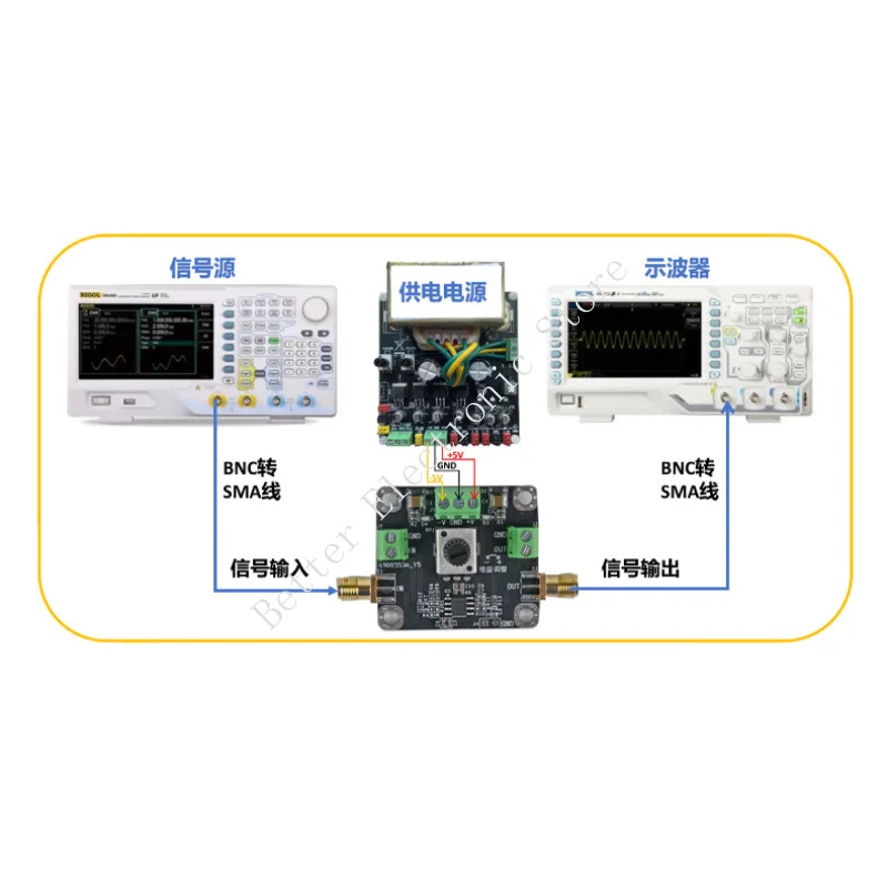 وحدة مضخم صوت عالي السرعة AD825 مع مضاعف قابل للتعديل، وحدة مضخم تشغيلي صوتية عالمية من نوع JEFT