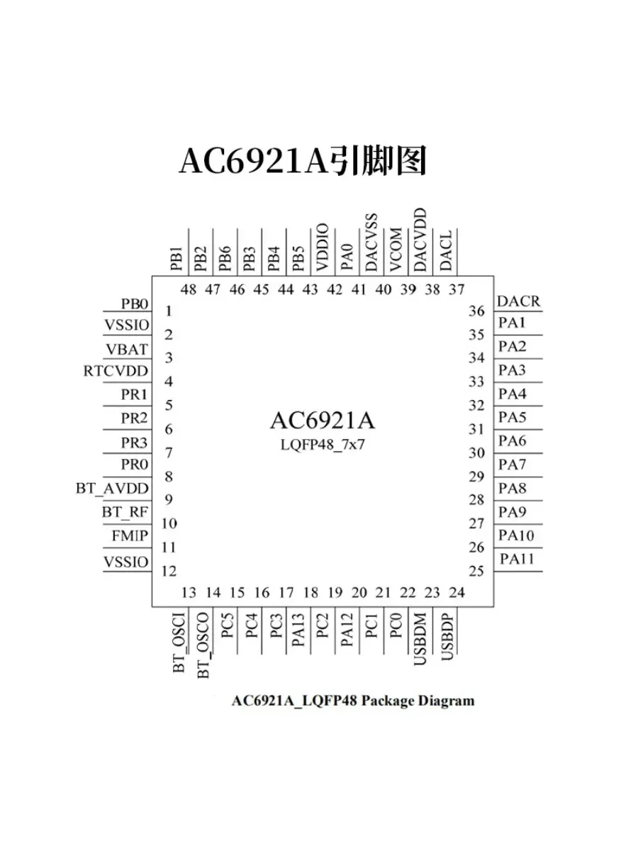 JL 5.0 Bluetooth AC6921A Stereo Multi-function Multi-IO Port Supports SD Card/U Disk/FM Chip