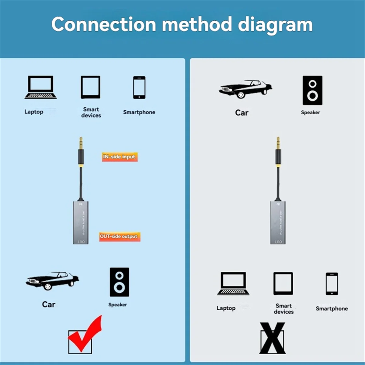 AA87C 3.5mm isolateur Audio haut-parleur ligne isolateur pour système Audio stéréo de voiture réducteur de bruit filtre boucle de terre isolateur de bruit