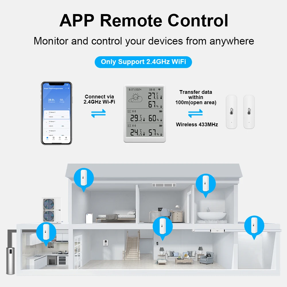 Tuya WiFi Weather Station Temperature Sensor Smart Thermohygrometer Kit Wi-Fi Gateway and 433mhz Thermohygrometer with App Alert