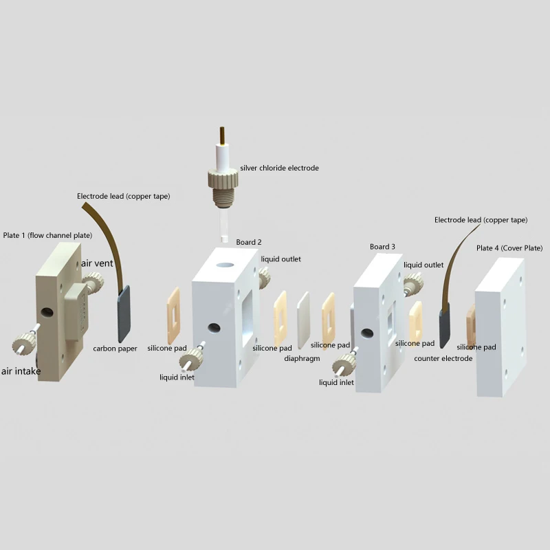 Carbon dioxide electroreduction flow device; Carbon dioxide reduction gas diffusion electrolytic cell
