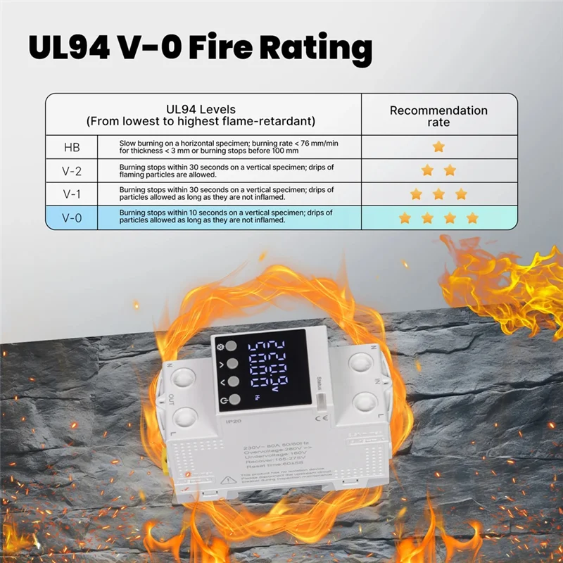 ABKQ-Tuya Wifi Slimme Stroomonderbreker 80A-Alarm Drempel Set Elektriciteitsmonitor V0 Brandwerende Brandvertragende APP Controle