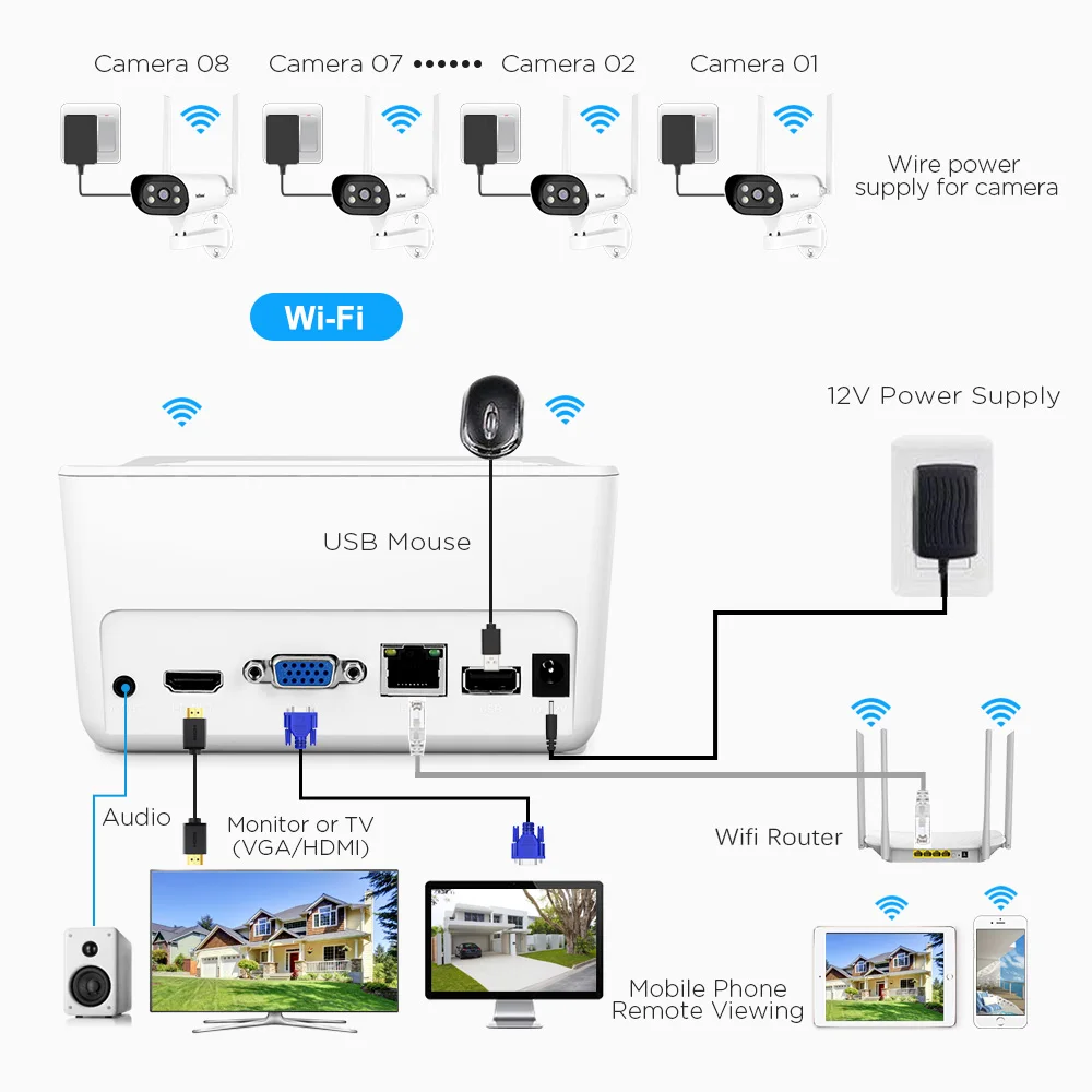 SriHome-sistema de cámaras de seguridad inalámbricas NVS004, KiT de cámara de vigilancia NVR, Audio bidireccional, conjunto de cámara IP para el hogar al aire libre, 1080P, 4 canales
