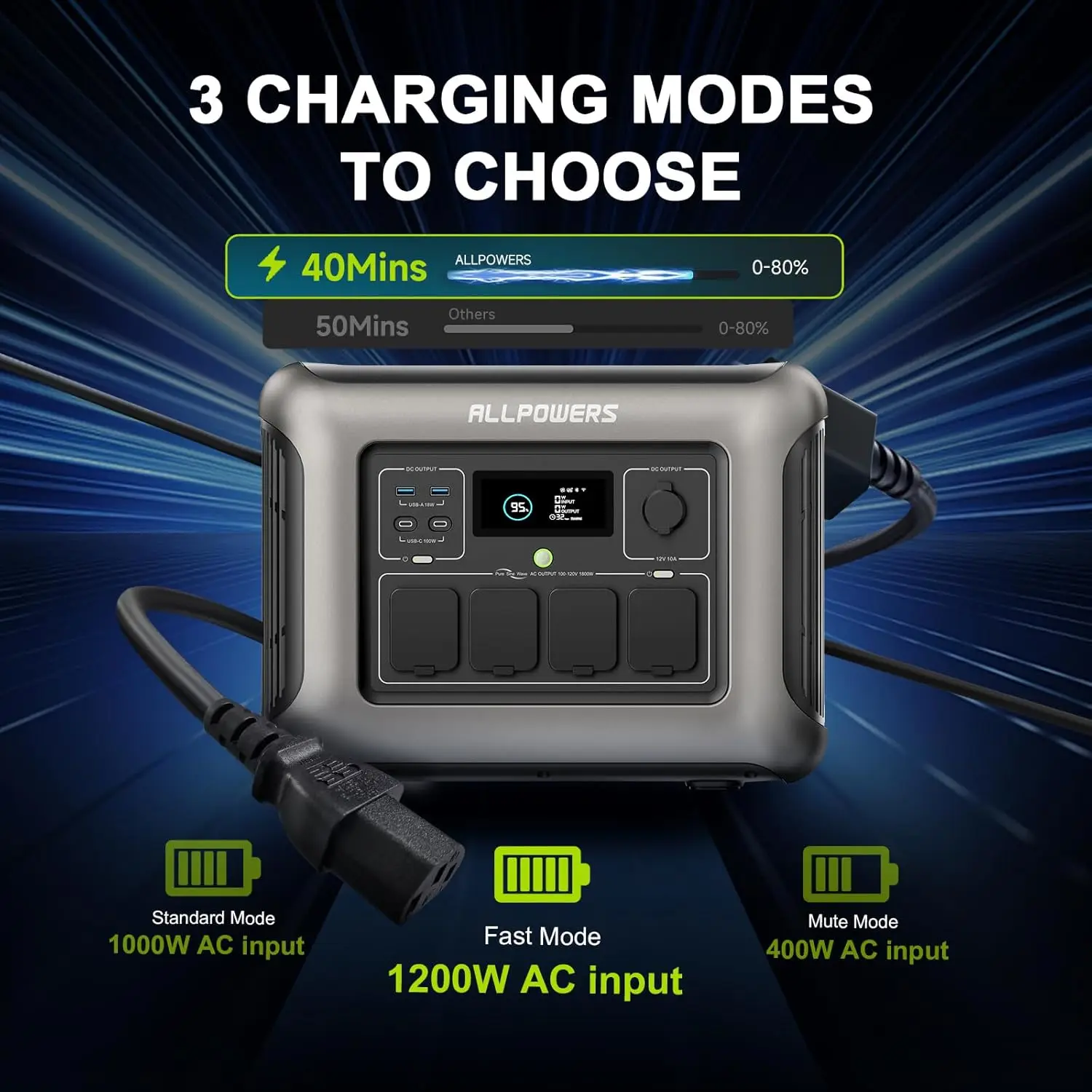 1600W Portable Power Station LiFePO4 Battery Solar Generator UPS Fast Charging 1056Wh Outdoor Emergency Home Backup, Custom