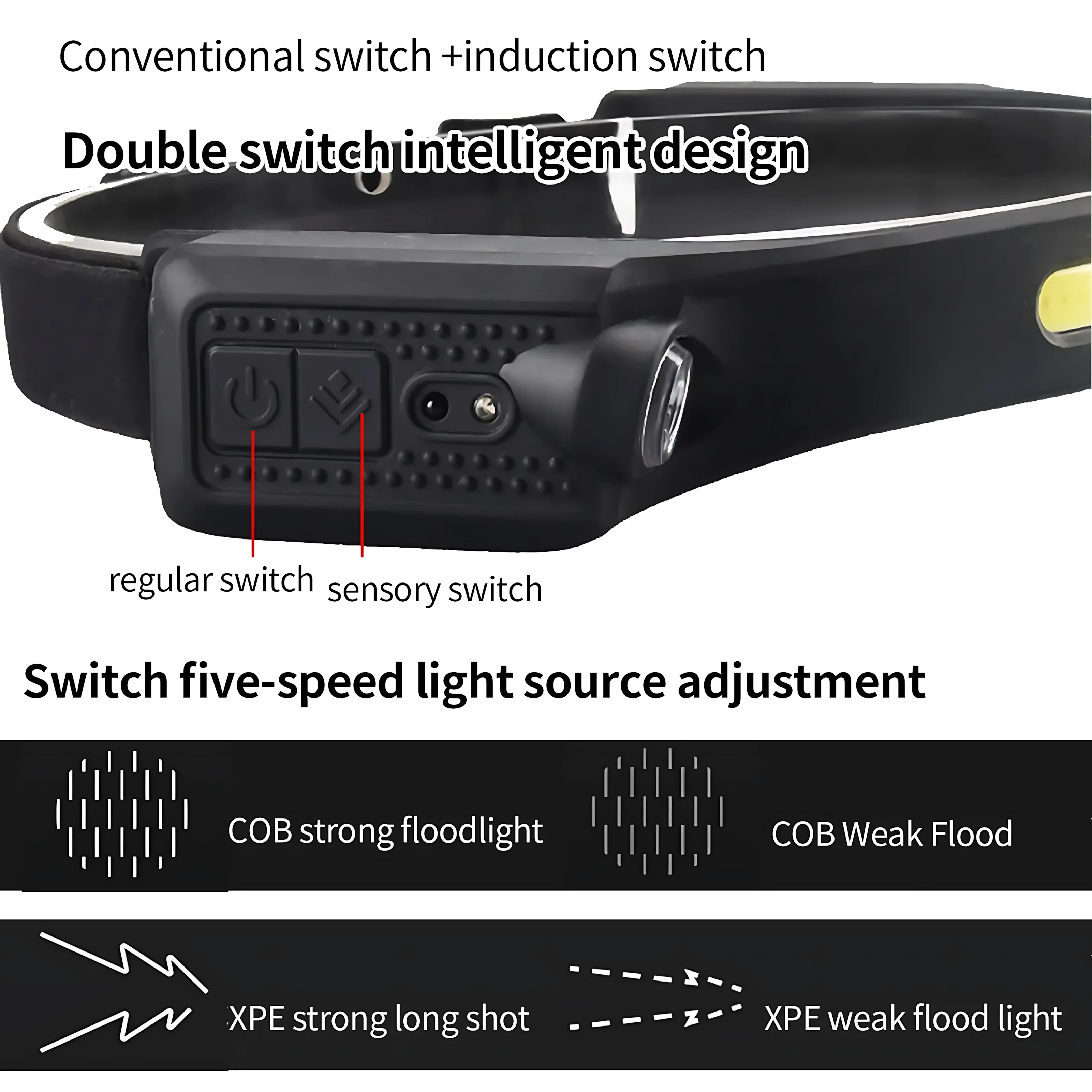 مصابيح أمامية 90 جرام خفيفة الوزن بمستشعر الإيماءةبطارية 1200 مليان أمبير شحن USB-C 5 أوضاع للإستخدام في التخييم الطوارئ العمل #4