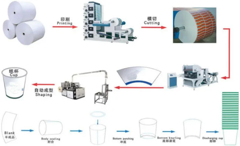 YG Full Auto Coffee Cup Paper Cup Forming Machine Paper Cup Making Machine 4OZ Mini Disposable Cup Processing Production Line