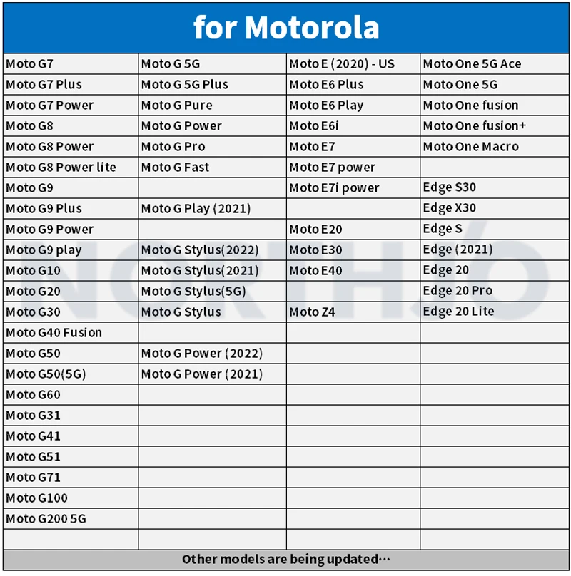 Imagem -04 - Filme de Vidro Temperado Protetor de Tela para Motorola Moto g7 g8 g9 G10 G20 G30 G40 Fusão G50 G60 Jogar Mais Power Lite 100 Peças