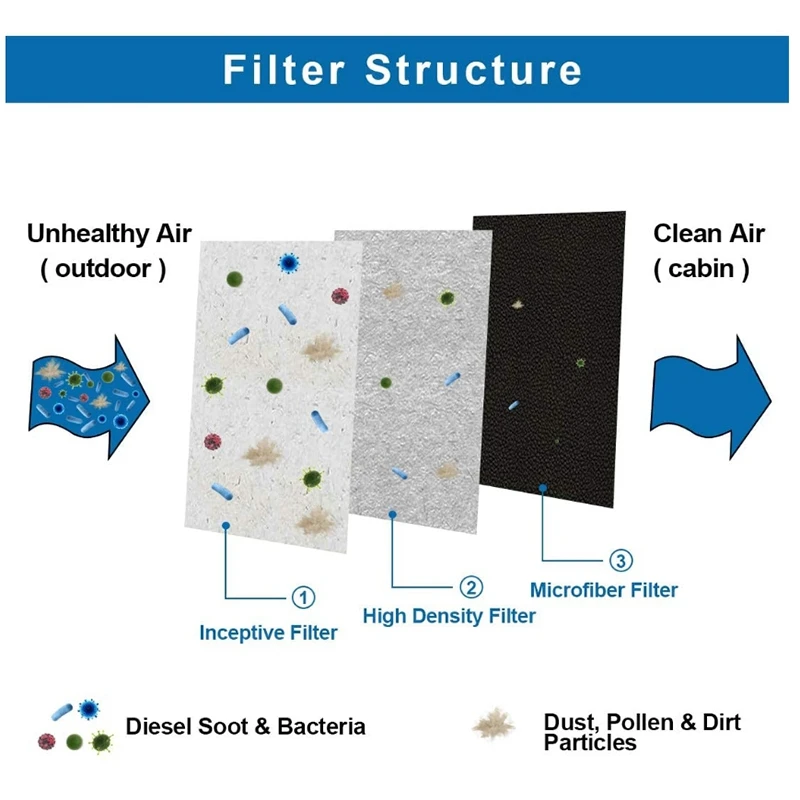 Cabin Air Filter for Model S Air Filter HEPA with Activated Carbon for 2012-2015 Model S