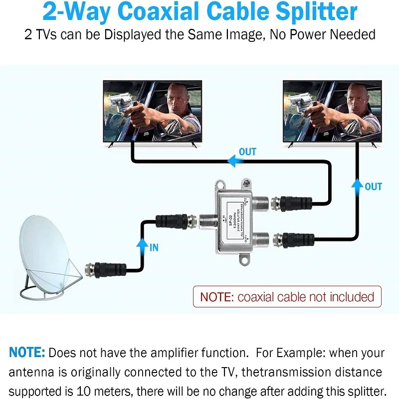 Digital 2-Way Coaxial Cable Splitter 5-2400MHz RG6 Compatible 2 Port Coax Splitter for Satellite Cable TV  Antenna System