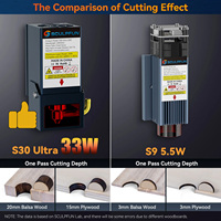 SCULPFUN 22W 33W Laser Module Upgrade Kit for S9 / S30 Series / S30 Ultra Series / S6 / S6 Pro Laser Engraving Machine Head Kit